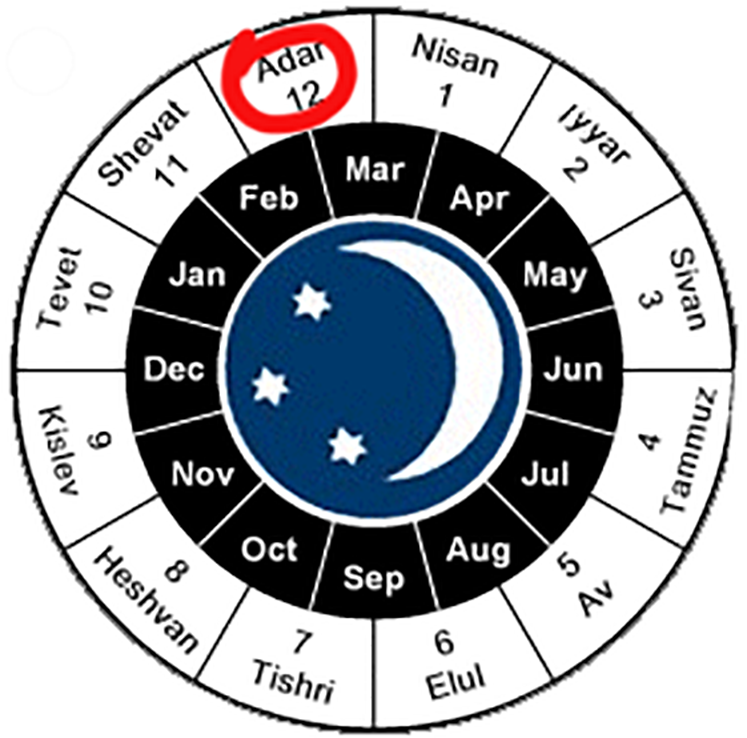 EVENING Rosh Chodesh Adar Topic Hidden Gems Chai MitzvahChai Mitzvah
